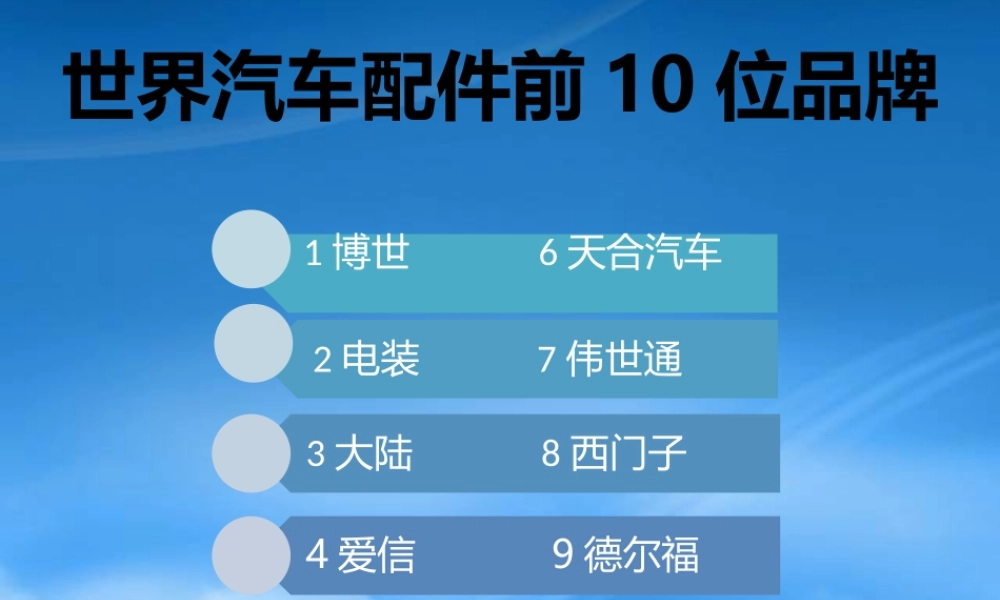 世界汽车配件第十位