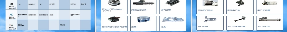 世界汽车配件第十位