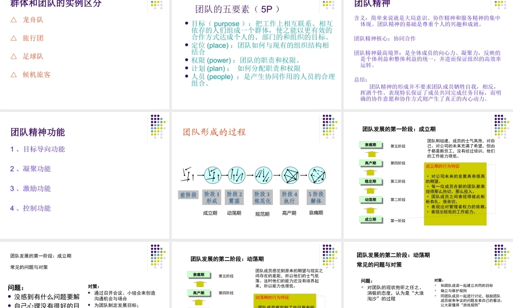 【培训课件】团队管理