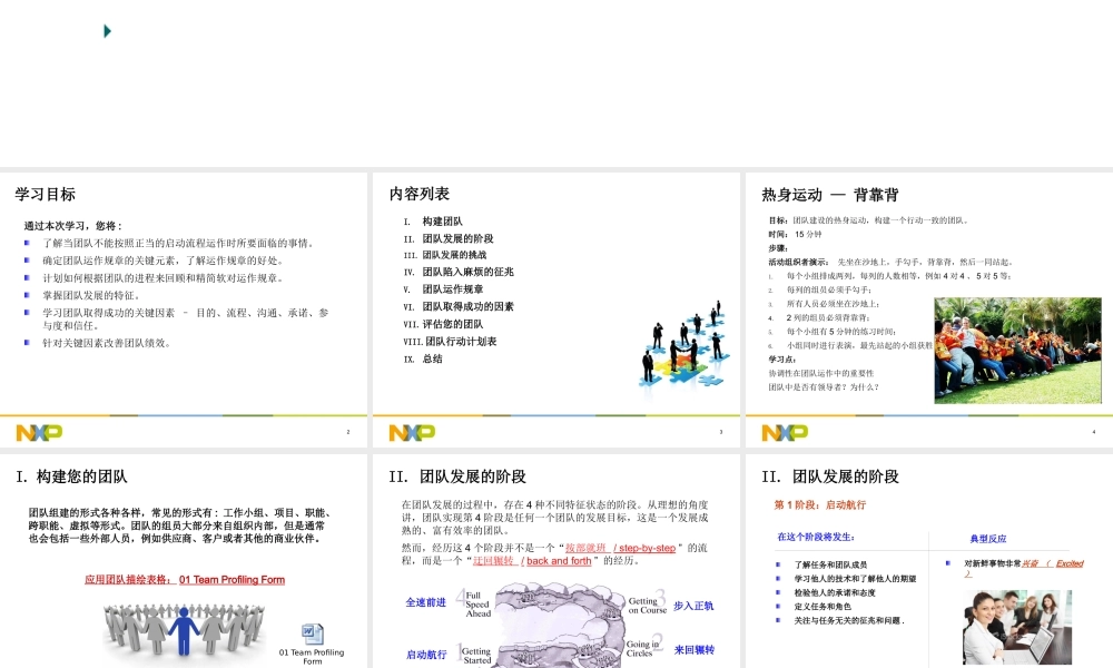 【培训课件】团队建设与管理
