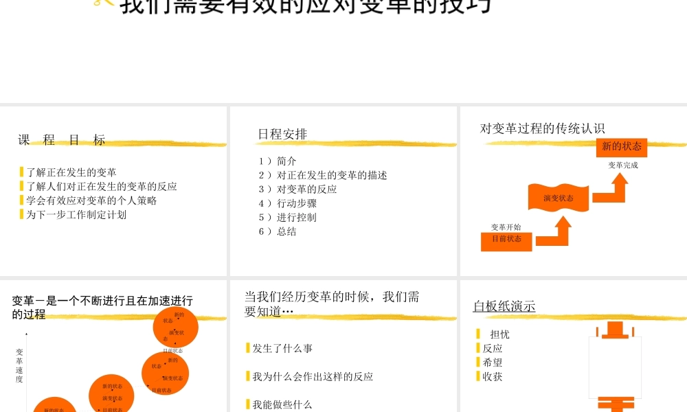 世界上最伟大企业GE的深度解读GE的变革管理(变革是一