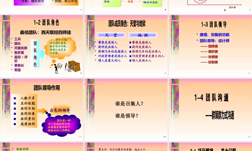 【培训课件】团队与项目管理