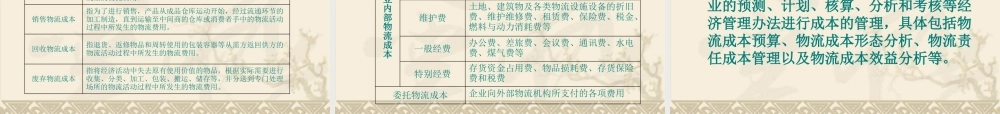 《现代物流技术与实务》课件第十章