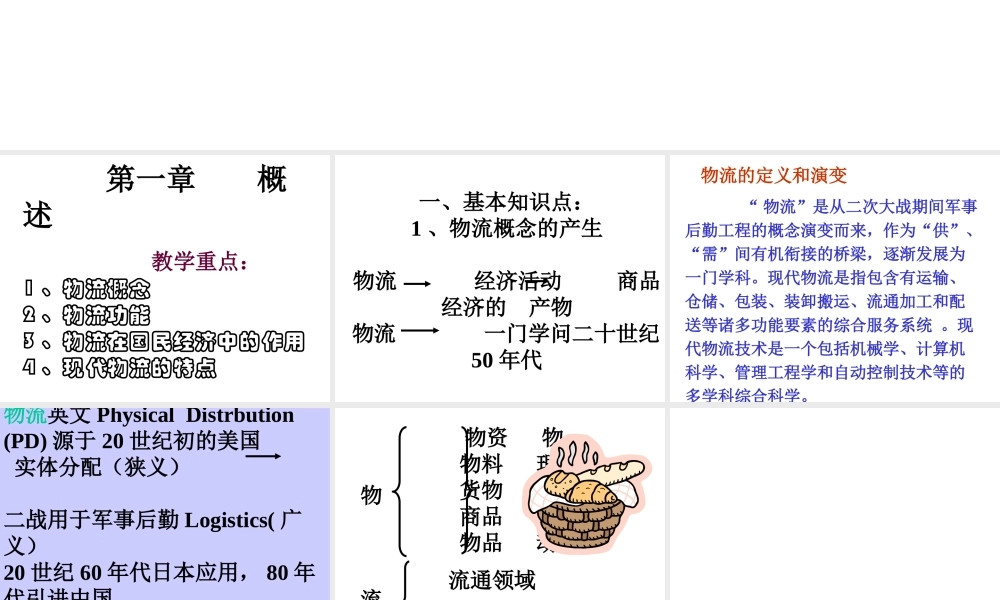 【培训课件】物流管理导论课件