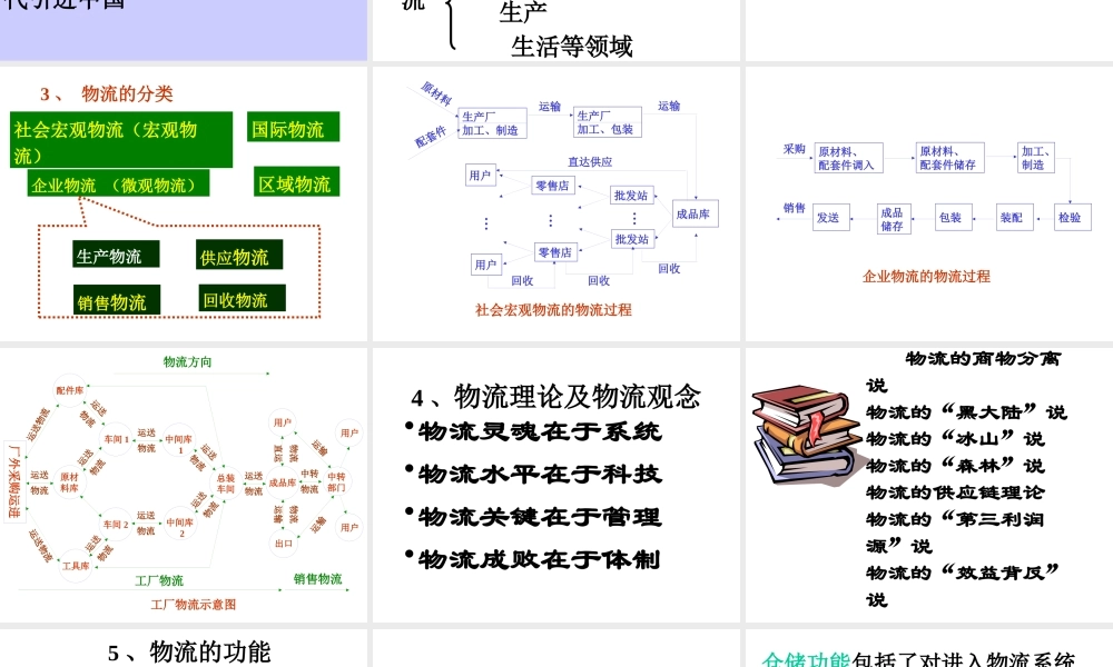 【培训课件】物流管理导论课件