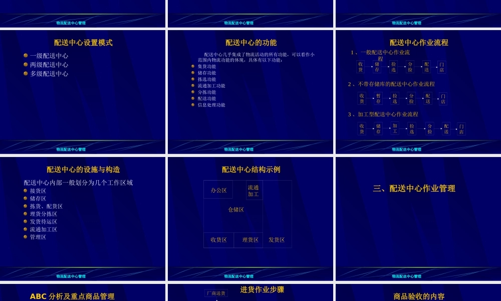 【培训课件】物流配送中心管理