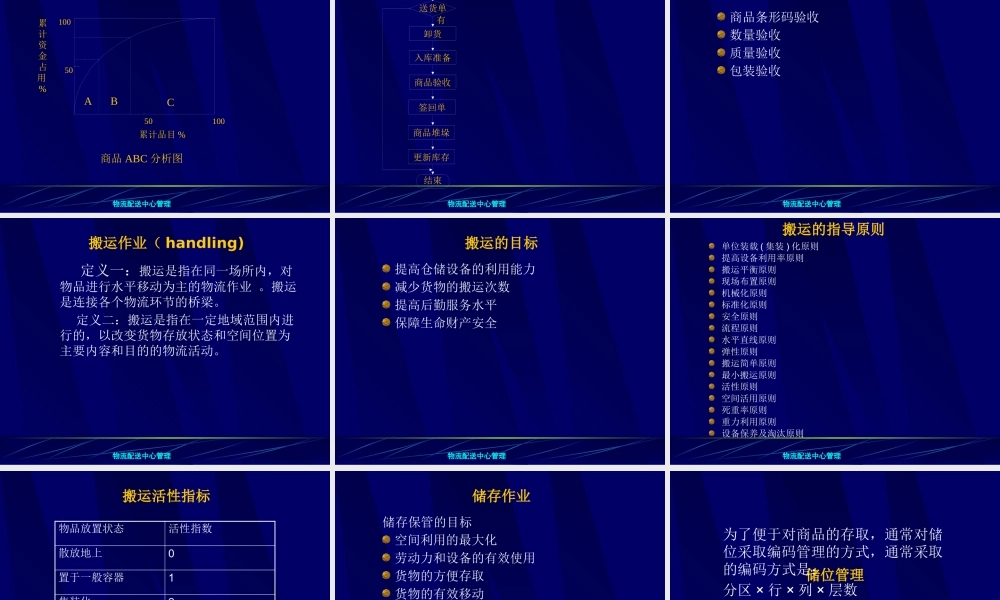 【培训课件】物流配送中心管理