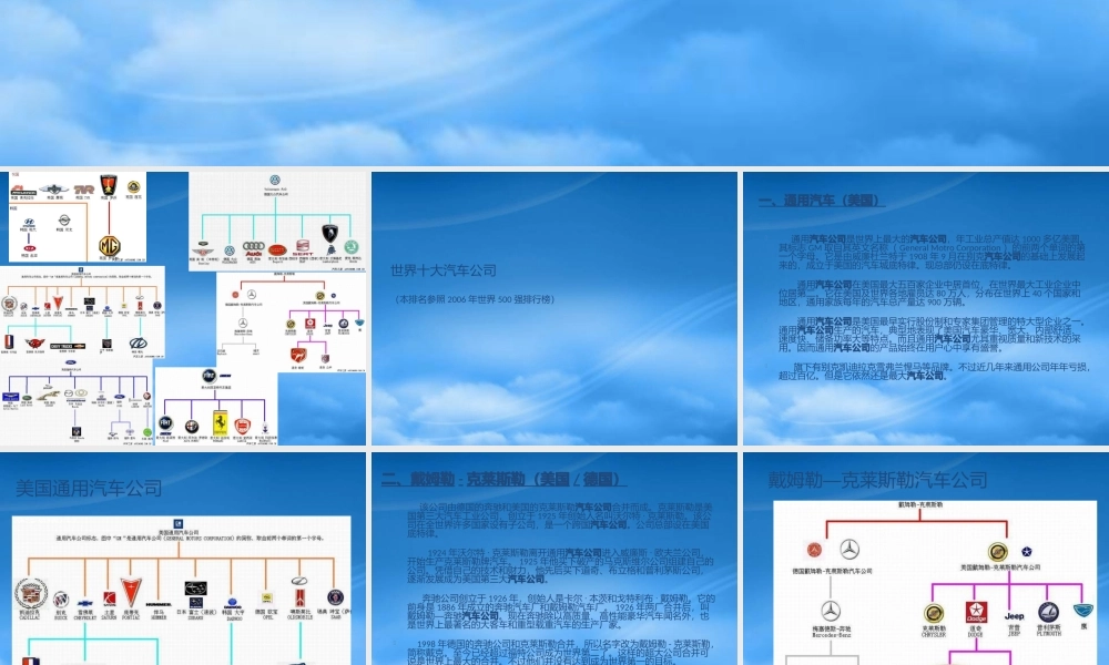 世界十大汽车集团品牌商标家谱(经典图文并茂)