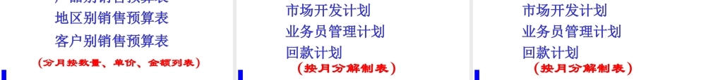 【培训课件】现代企业的市场营销理念