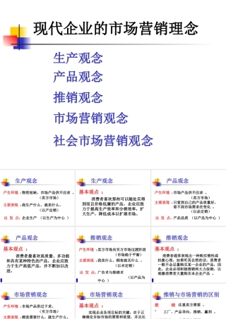 【培训课件】现代企业的市场营销理念