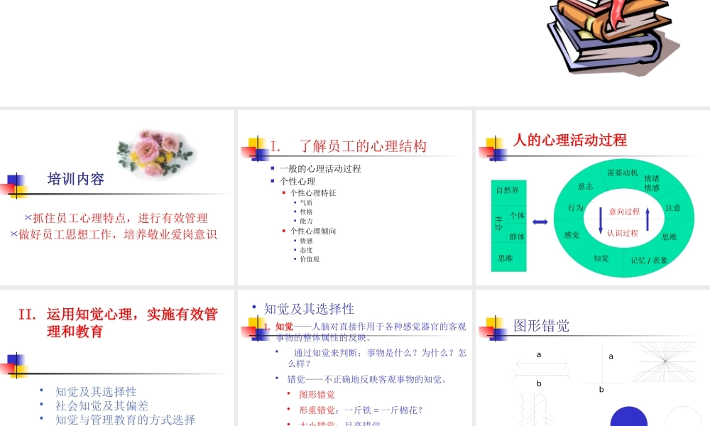 【培训课件】现代企业管理心理培训