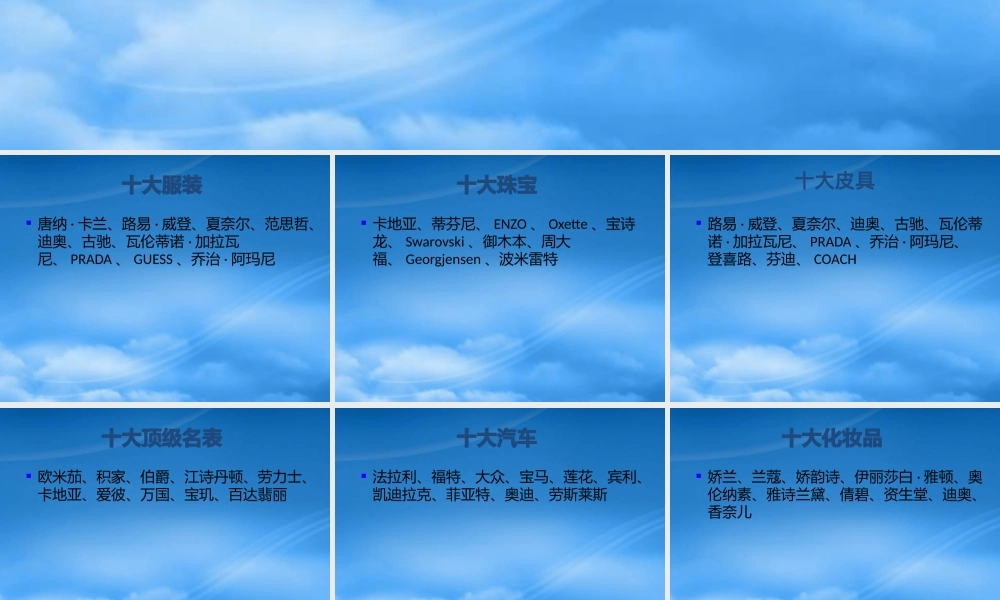 世界十大时尚品牌