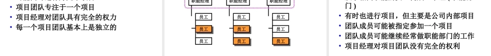 《项目管理的概念》课程演示文件