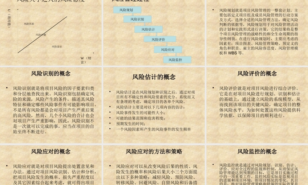 【培训课件】项目风险管理
