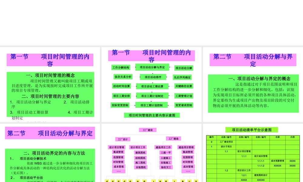 【培训课件】项目时间管理