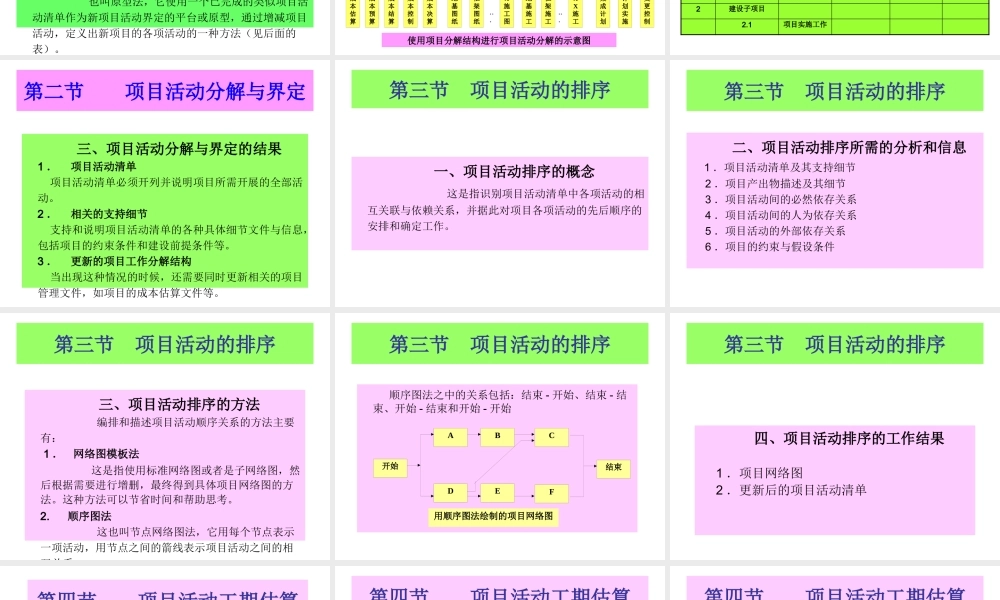 【培训课件】项目时间管理