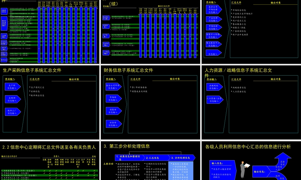 【培训课件】信息管理流程实施方案