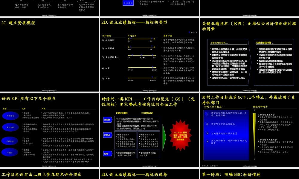 【培训课件】业绩管理手册