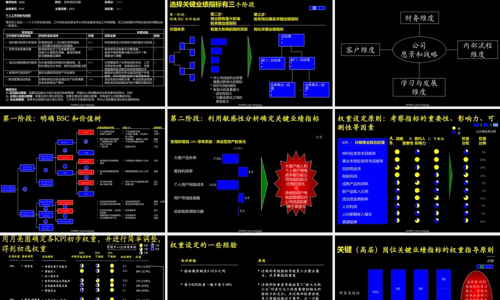 【培训课件】业绩管理手册