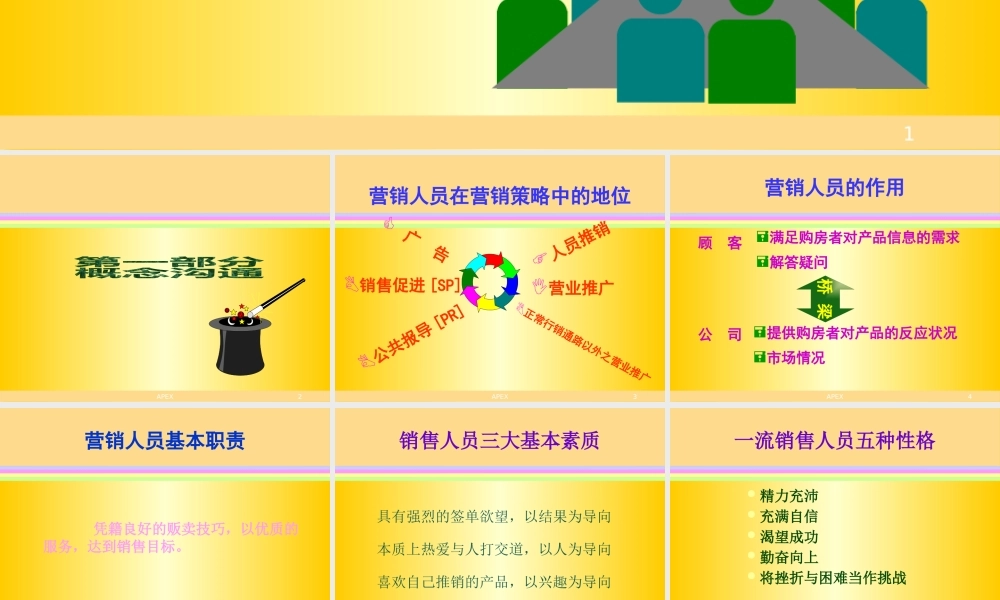 【培训课件】营销人员基本素质及礼仪培训