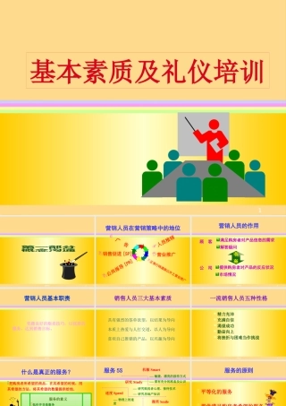 【培训课件】营销人员基本素质及礼仪培训