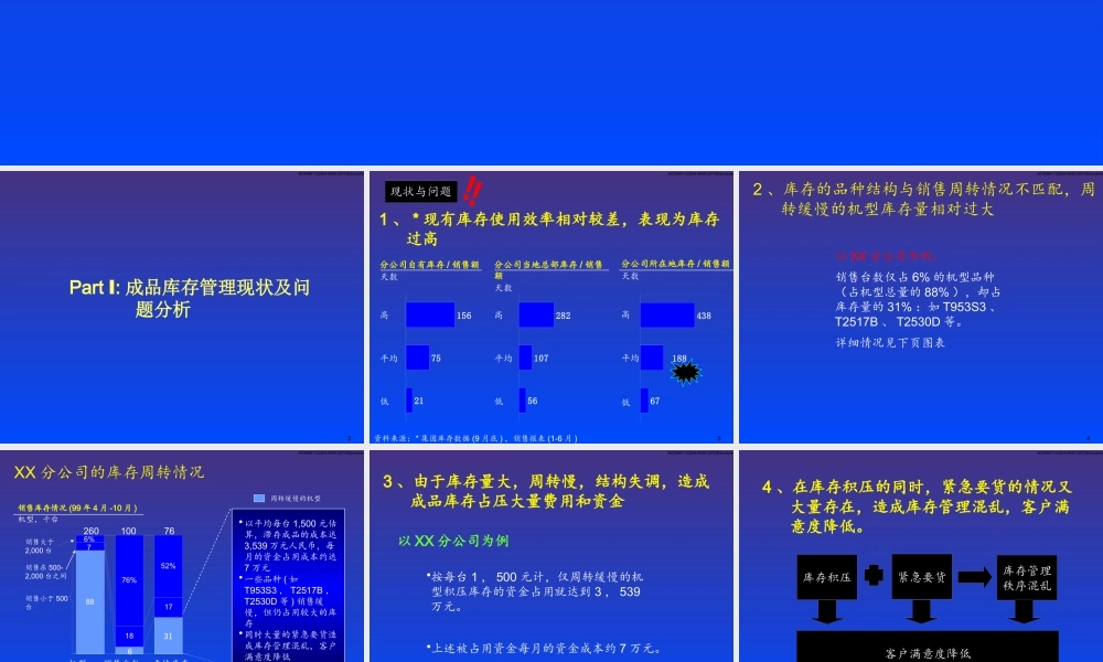 《销售公司与分公司成品库存管理流程实施手册》39页