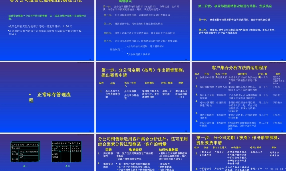 《销售公司与分公司成品库存管理流程实施手册》39页