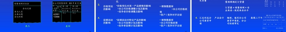《销售公司与分公司成品库存管理流程实施手册》39页