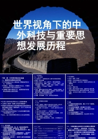 世界视角下的中外科技与重要思想发展历程
