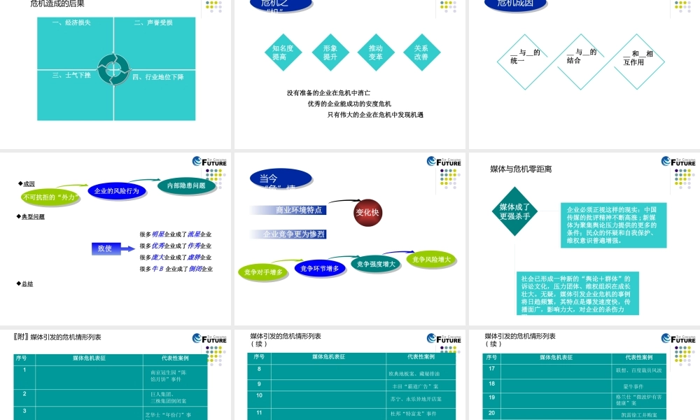 【培训课件】赢战危机