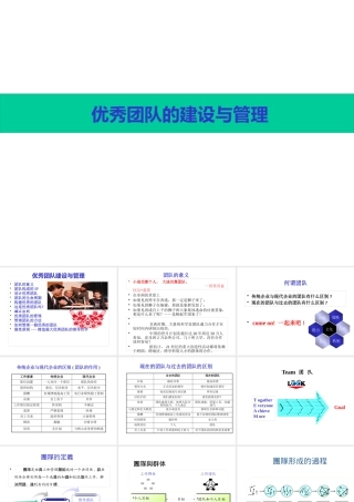 【培训课件】优秀团队的建设与管理