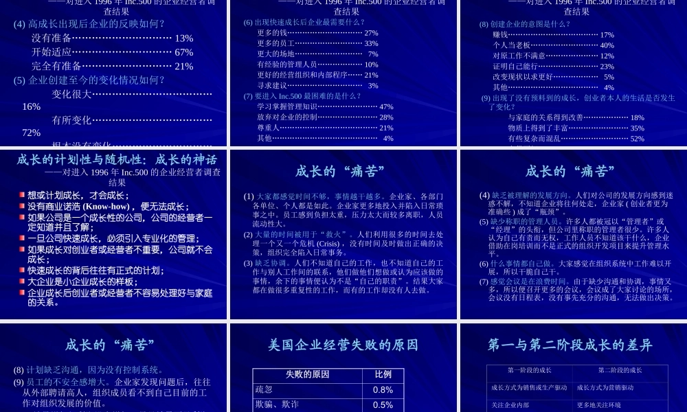 《新创企业管理与成长》讲义-PowerPointPre