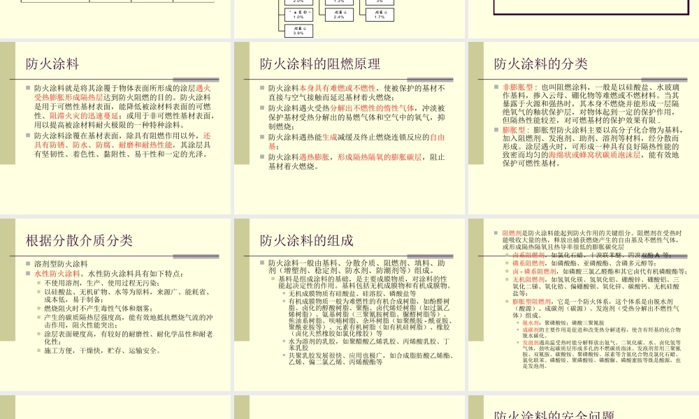 世界涂料发展现状及趋势