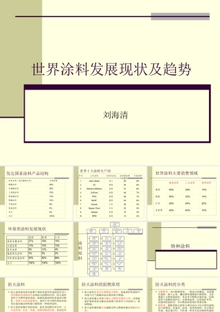 世界涂料发展现状及趋势