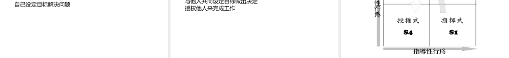 《新任主管技能提升》
