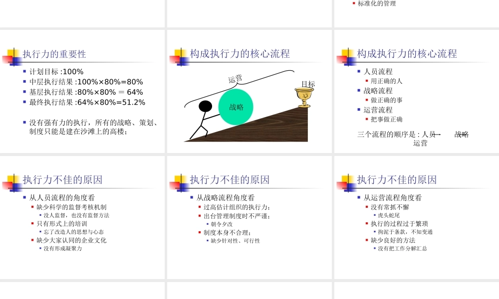【培训课件】执行力与管理实践