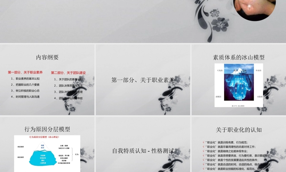 【培训课件】职业素养提升与团队建设训练