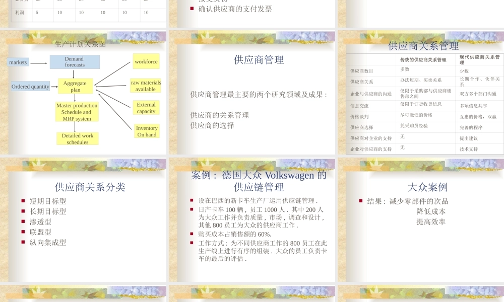 【培训课件】制造业物流管理