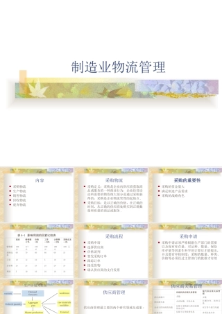 【培训课件】制造业物流管理