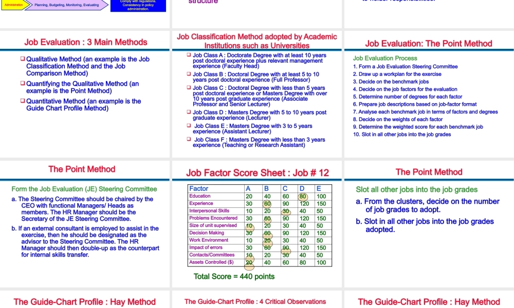 《薪酬管理的工具和技术》(英文版)