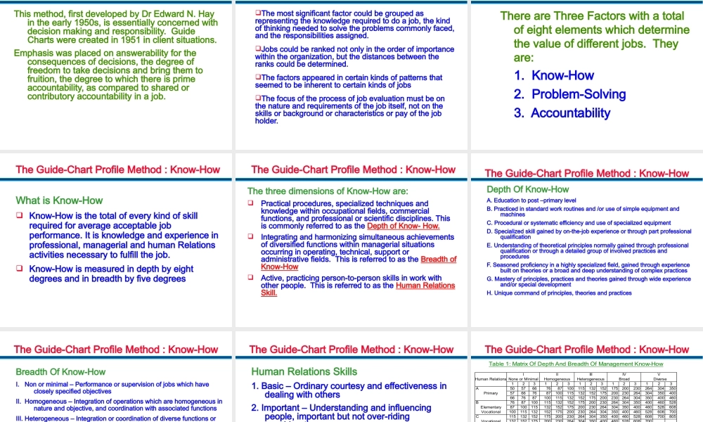 《薪酬管理的工具和技术》(英文版)