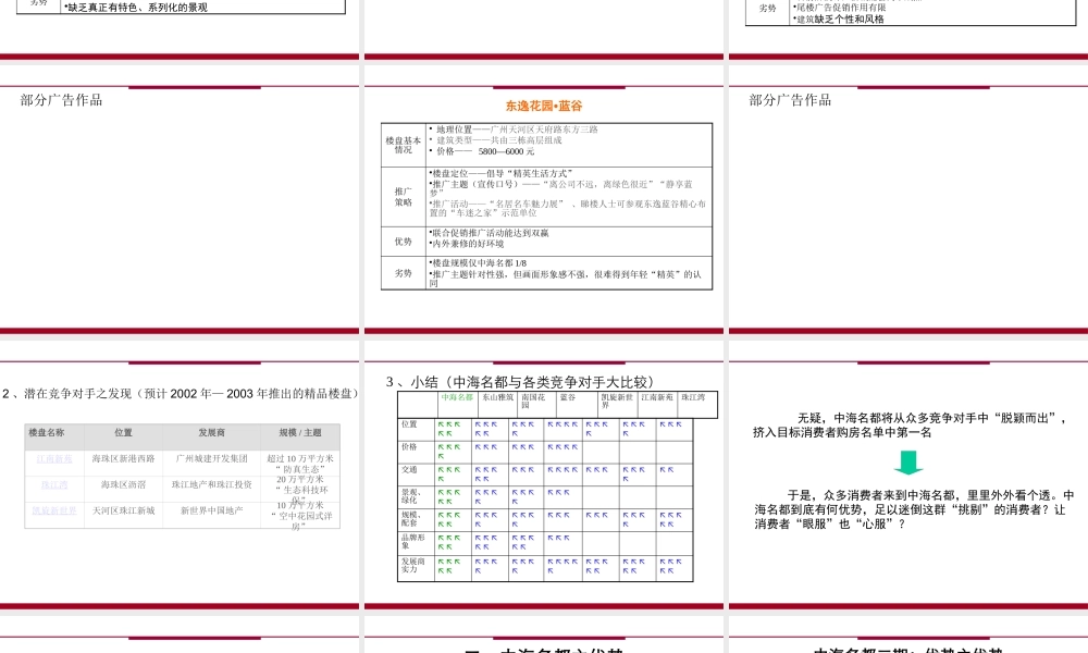 【培训课件】中海名都第二期项目推广全案