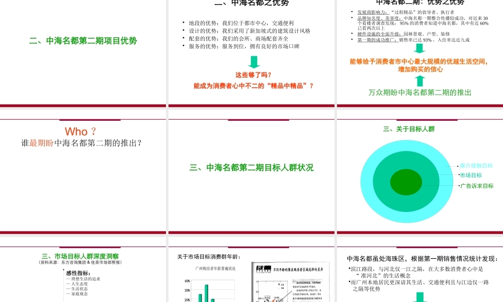 【培训课件】中海名都第二期项目推广全案