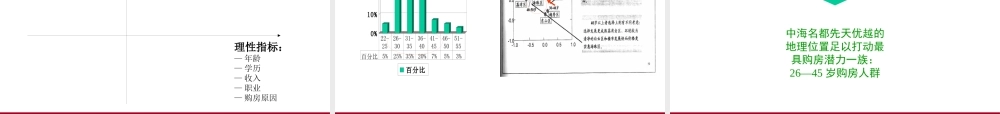 【培训课件】中海名都第二期项目推广全案