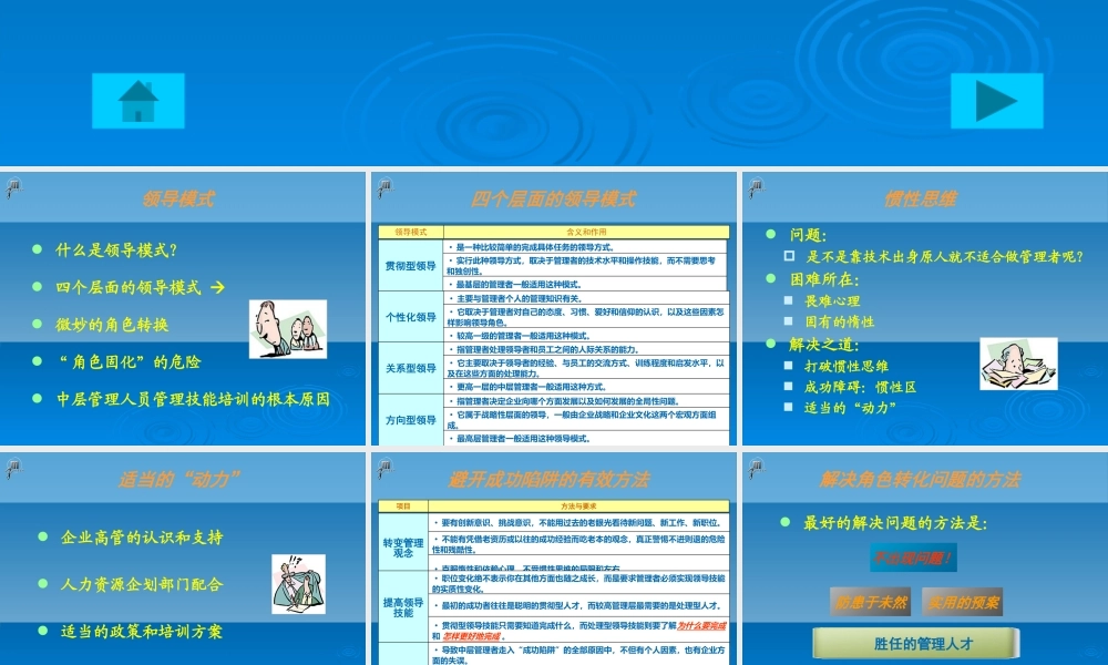 【培训课件】中小企业emba管理学教程全集