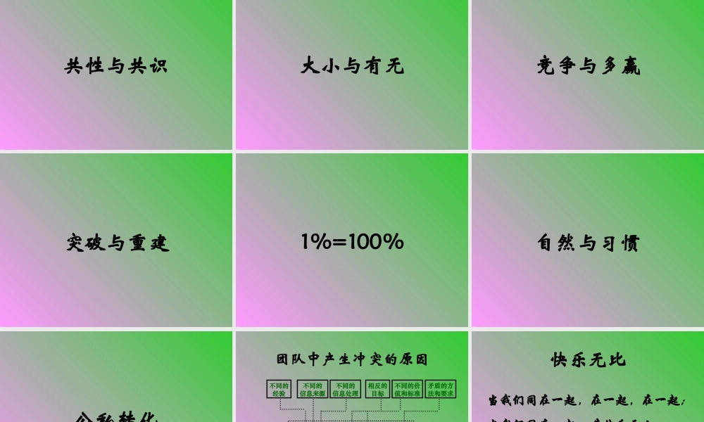 【培训课件】卓越团队训练营