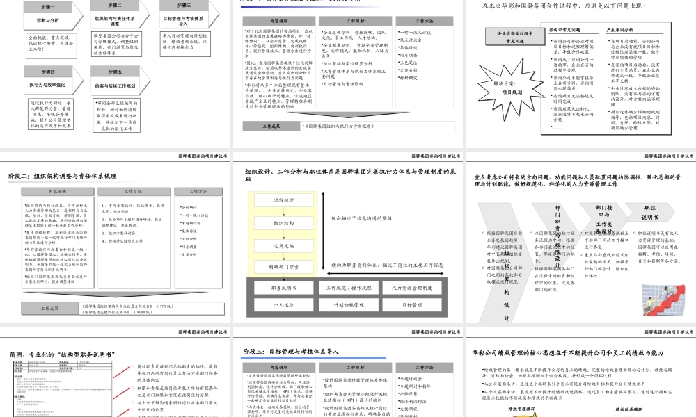 【培训课件】组织优化与执行力建设咨询项目建议书