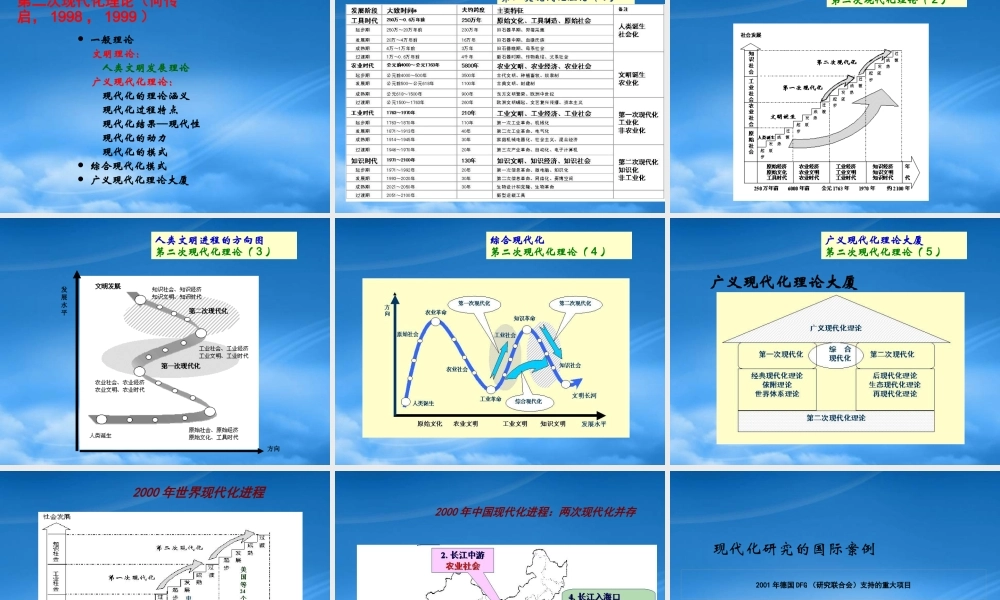 世界现代化百年回顾与展望 (2)