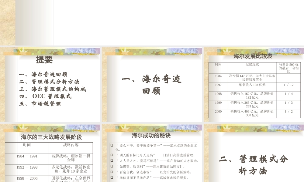 【品牌战略】海尔管理模式