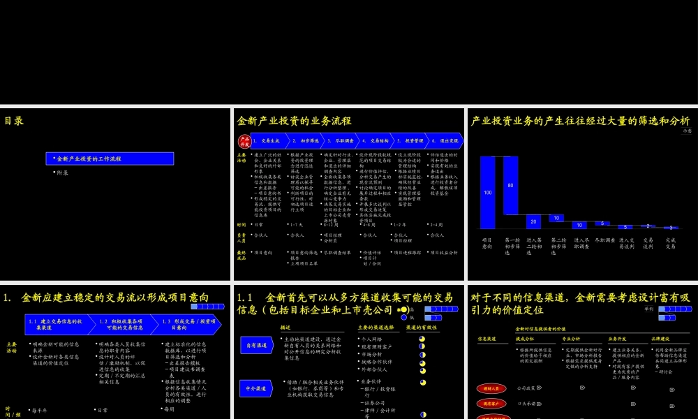 【企业案例】某咨询建立完善的产业投资业务流程